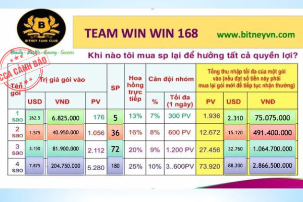 Cảnh báo kinh doanh đa cấp liên quan sản phẩm Multi Juice và Lucenta Cảnh báo kinh doanh đa cấp liên quan sản phẩm Multi Juice và Lucenta