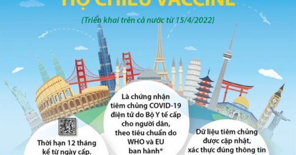 Thông tin cần biết về "Hộ chiếu vaccine” triển khai từ ngày 15/4/2022