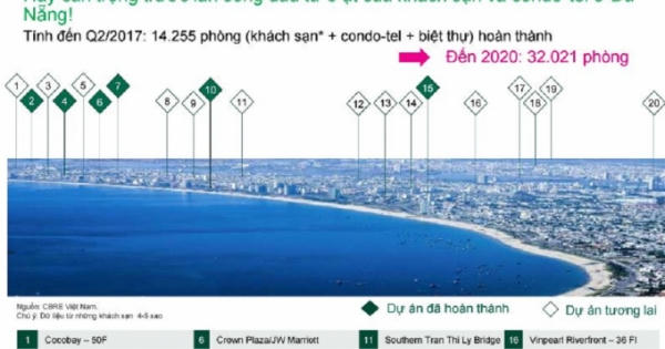 Bất động sản nghỉ dưỡng Đà Nẵng: Làn sóng đầu tư đón đầu APEC 2017