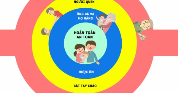 Infographics: Xâm hại tình dục trẻ em, phụ huynh cần dạy ngay trẻ nhỏ những kỹ năng này