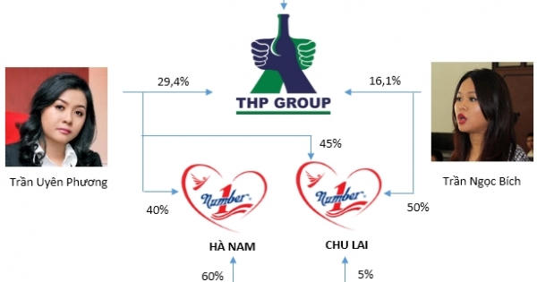 Đây là lý do gia đình ông Trần Quí Thanh có vài nghìn tỷ gửi ngân hàng