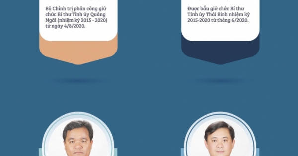 8 Ủy viên dự khuyết Trung ương Đảng hiện là Bí thư Tỉnh ủy