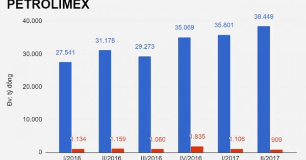 Petrolimex ngừng bán xăng RON 92 từ năm 2018