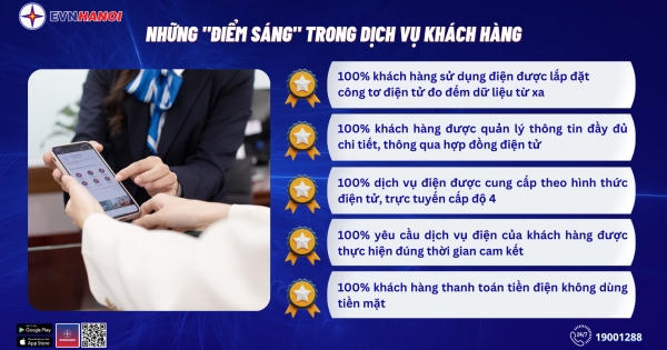 EVNHANOI đẩy mạnh ứng dụng khoa học công nghệ và nền tảng số EVNHANOI đẩy mạnh ứng dụng khoa học công nghệ và nền tảng số
