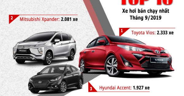 Top 10 xe bán chạy nhất tháng 8/2019: Toyota Vios vững vàng ngôi vương