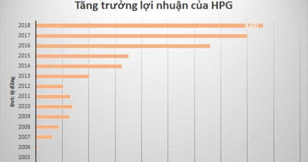 Những doanh nghiệp nào đặt kế hoạch 'đi lùi'?