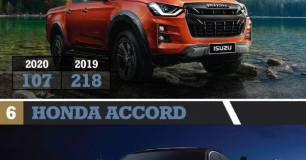 Những mẫu xe bán chậm nhất 6 tháng đầu năm 2020