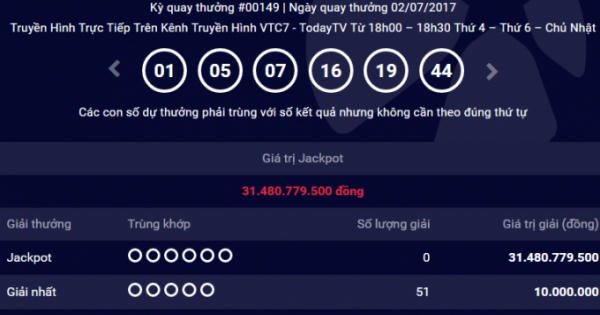Kinh tế 24h: Giá vàng giảm phiên đầu tuần, giải thưởng Jackpot 31 tỷ đồng chưa có chủ