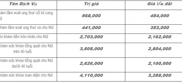 BVĐK Hoàn Mỹ Minh Hải Tri ân khách hàng mừng ngày Quốc tế Phụ Nữ 8/3