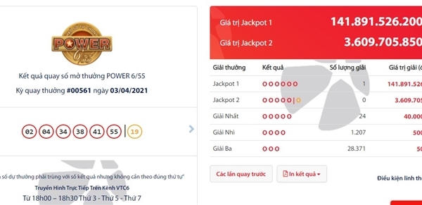 Sáu cặp số "siêu" may mắn mang về cho người chơi số tiền hơn 141 tỷ đồng