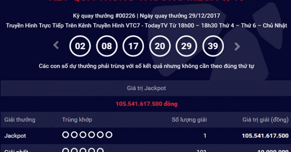Giải thưởng hơn 105 tỷ đồng vẫn chưa có chủ nhân