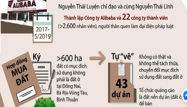 "Siêu lừa" địa ốc Alibaba: Tránh dự án "ảo", địa phương phải công khai các dự án