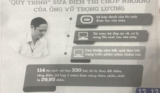 Ai đã nghiệm thu phần mềm chấm thi có lỗ hổng? Ai đã nghiệm thu phần mềm chấm thi có lỗ hổng?