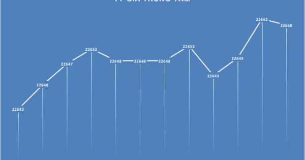 Ai hưởng lợi từ “chênh” tỷ giá giữa thị trường chính thức và chợ đen?