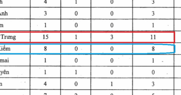 Quận Hai Bà Trưng "dẫn đầu" TP Hà Nội về công trình vi phạm trật tự xây dựng