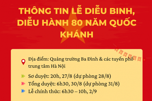 Infographic: Thông tin chi tiết về lễ diễu binh, diễu hành 80 năm ngày Quốc khánh