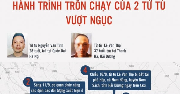 Nhìn lại một tuần trốn trại của 2 tử tù