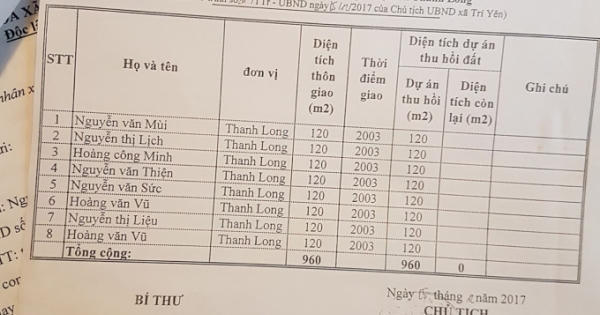 Kỳ 2 - Dân tố thôn, xã bán đất trái thẩm quyền: Lộ tẩy danh sách 63 lô đất