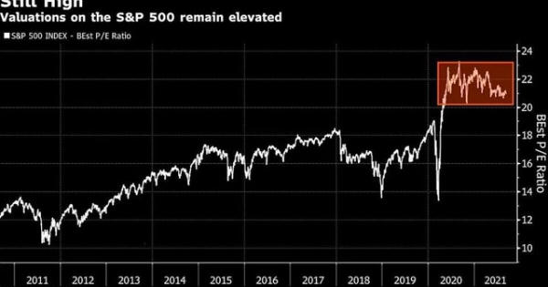 Các chiến lược gia phát đi quan điểm thận trọng về thị trường chứng khoán Mỹ