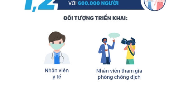 11 nhóm đối tượng được ưu tiên tiêm vắc xin Covid-19