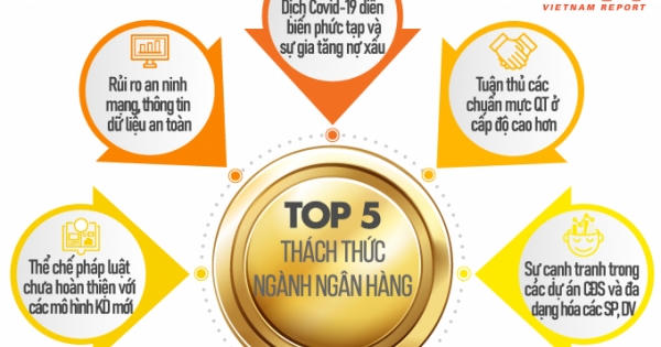 Ngành Ngân hàng đối mặt với nhiều thách thức