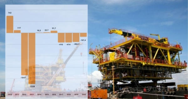Cổ phiếu bị hạn chế giao dịch trong năm 2020, PVX hiện đang kinh doanh thế nào?