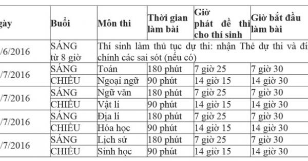 Đã có lịch thi THPT quốc gia năm 2016