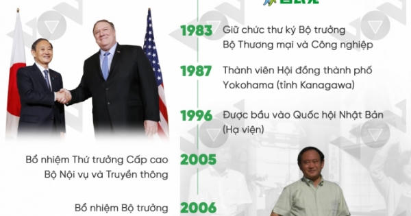 Thân thế và sự nghiệp của Tân Thủ tướng Nhật Bản Suga Yoshihide Thân thế và sự nghiệp của Tân Thủ tướng Nhật Bản Suga Yoshihide