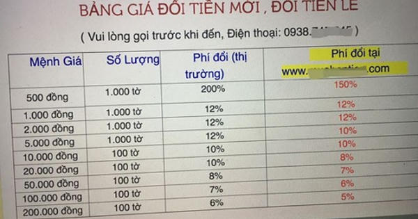 Đổi tiền lẻ 500 đồng, mất phí 150%