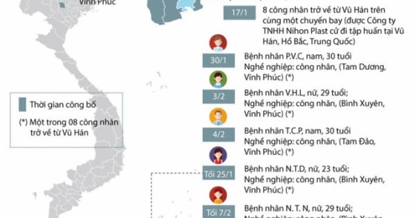 Dịch COVID-19 ở Vĩnh Phúc và biện pháp kiểm soát dịch