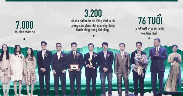 14h chiều nay, trao giải Nhân tài Đất Việt lần thứ 16