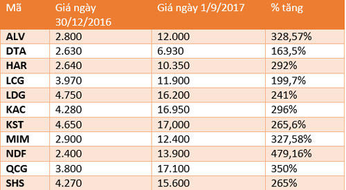 Thời “cổ phiếu trà đá” lên ngôi! Thời “cổ phiếu trà đá” lên ngôi!