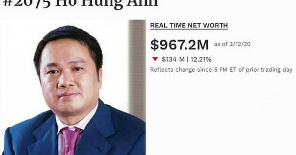 Chủ tịch Techcombank rớt khỏi danh sách tỷ phú USD Chủ tịch Techcombank rớt khỏi danh sách tỷ phú USD