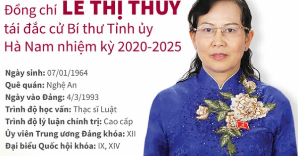 Chân dung, tiểu sử 15 Bí thư tỉnh, thành ủy khóa mới Chân dung, tiểu sử 15 Bí thư tỉnh, thành ủy khóa mới