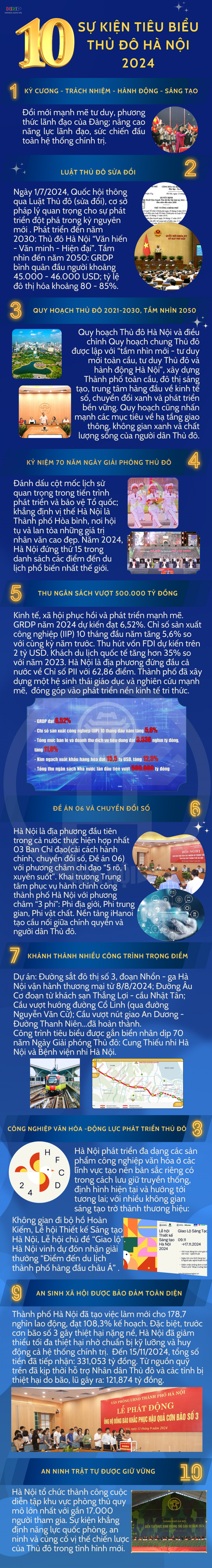 10 sự kiện, vấn đề nổi bật của Thủ đô Hà Nội năm 2024