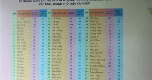 Chào đón 'ngôi nhà chung' của đội ngũ công chứng viên Chào đón 'ngôi nhà chung' của đội ngũ công chứng viên