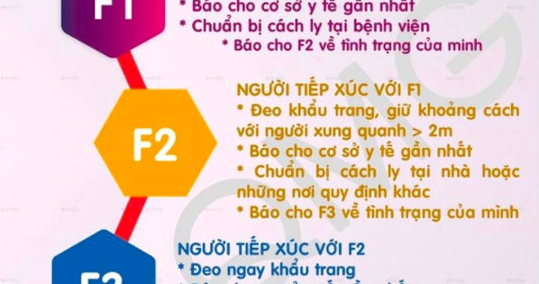 Danh sách điểm cách ly các trường hợp F1, F2 tại quận Ba Đình