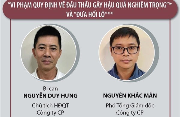 Trả lại tiền “lót tay” vẫn không thoát tội, nhưng được giảm nhẹ hình phạt!