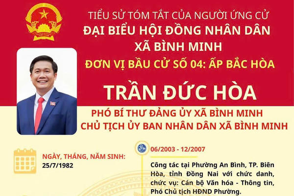 Giới thiệu tiểu sử tóm tắt ứng cử viên đại biểu HĐND xã Bình Minh nhiệm kỳ 2026 – 2031 Giới thiệu tiểu sử tóm tắt ứng cử viên đại biểu HĐND xã Bình Minh nhiệm kỳ 2026 – 2031