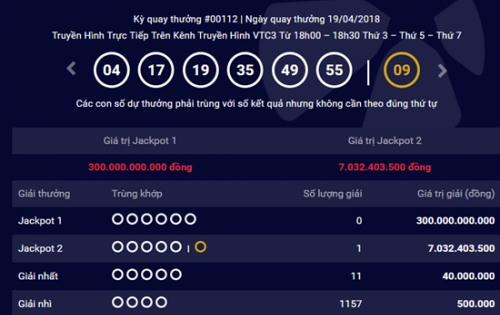Kết quả xổ số Vietlott 19/4/2018: Liên tục có người trúng Jackpot2