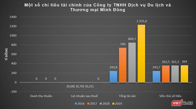 Về tay PGT Group, dự án Central Coast có đổi vận?