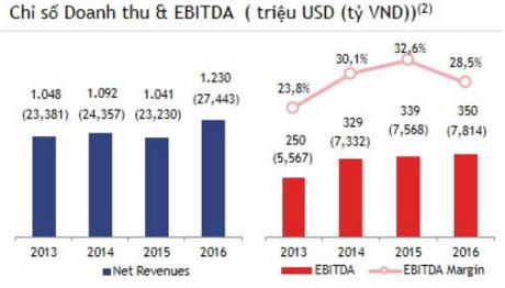 Trước thềm IPO, PV Power hé lộ nhiều thông tin