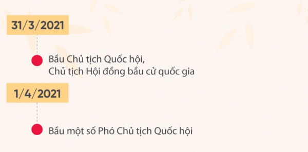Lịch trình bầu Chủ tịch nước, Thủ tướng, Chủ tịch Quốc hội và các nhân sự quan trọng khác
