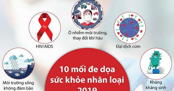 10 mối đe dọa sức khỏe nhân loại 2019