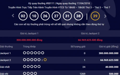 Kết quả xổ số Vietlott 17/4/2018: Giải Jackpot 2 tiếp tục “nổ”