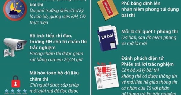 Chấm thi THPT Quốc gia 2019 thực hiện ra sao?