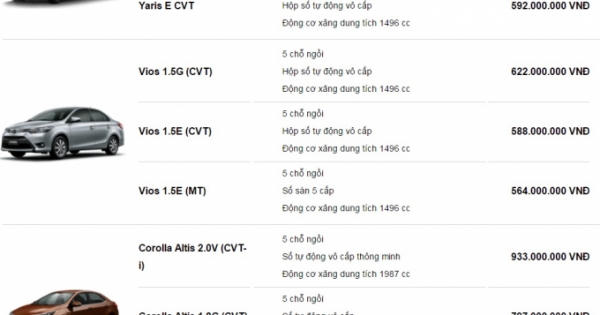 Bảng giá xe ô tô Toyota tháng 7 năm 2017