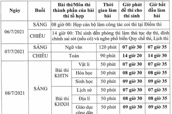 Những điều cần lưu ý về kỳ thi tốt nghiệp THPT 2021 Những điều cần lưu ý về kỳ thi tốt nghiệp THPT 2021