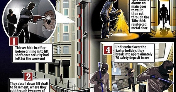 Cận cảnh vụ trộm kim cương chấn động thế giới Cận cảnh vụ trộm kim cương chấn động thế giới