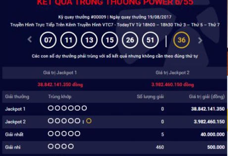 Kết quả xổ số Vietlott ngày 19/8: Giải Jackpot 38 tỷ đồng đang tìm chủ nhân Kết quả xổ số Vietlott ngày 19/8: Giải Jackpot 38 tỷ đồng đang tìm chủ nhân